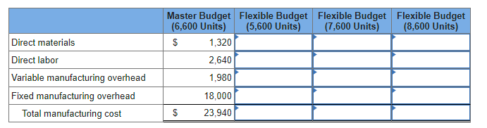 Solved \table[[,\table[[Master Budget],[(6,600 ﻿Units | Chegg.com