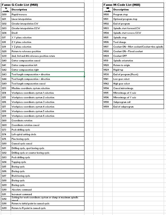 G Code M Code Reference Chart 