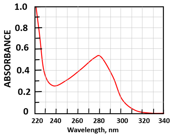 Solved 1. Aromatic amino acids are responsible for the