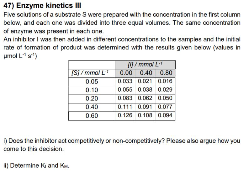 Solved 47) Enzyme III Five solutions of a substrate
