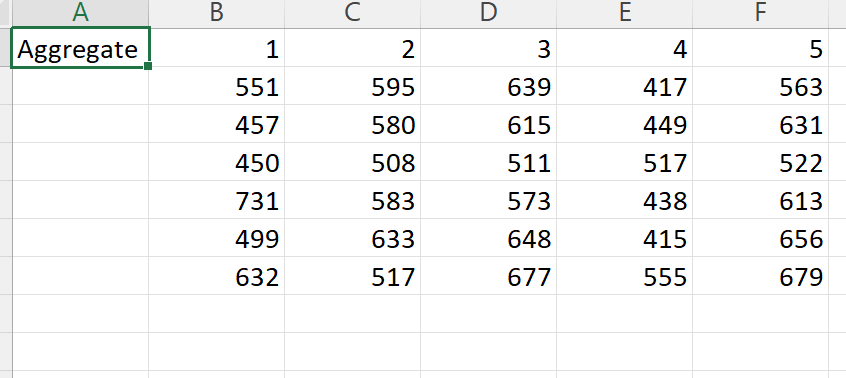 Solved Q2: ANOVA Suppose in an industrial experiment that an | Chegg.com