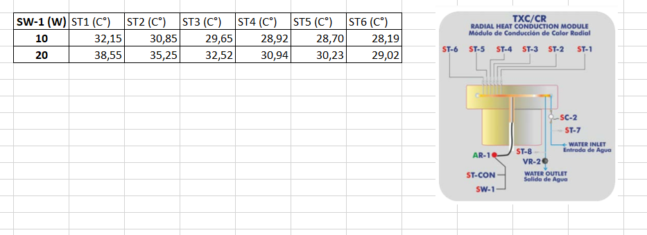 st3 vs st5