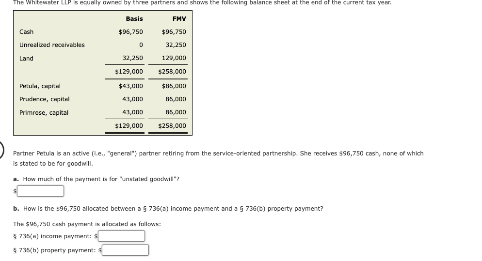 solved-the-whitewater-llp-is-equally-owned-by-three-partners-chegg