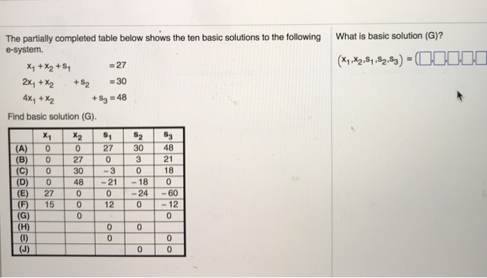 Solved The partially completed table below shows the ten | Chegg.com