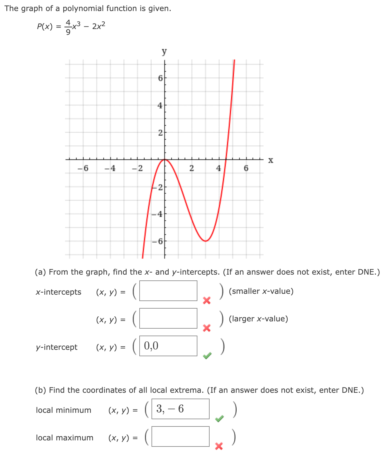 solved-the-graph-of-a-polynomial-function-is-given-chegg