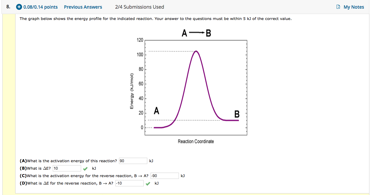 Solved The Graph Below Shows The Energy Profile For The 1881