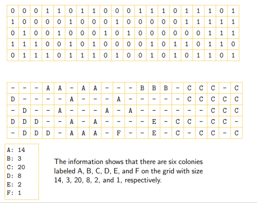 Solved JAVA - If I have a 2D array of a grid of numbers, | Chegg.com