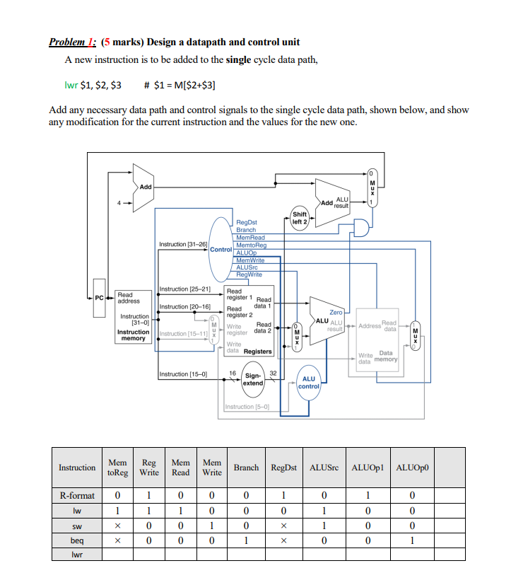 Solved Problem l: (5 marks) Design a datapath and control | Chegg.com