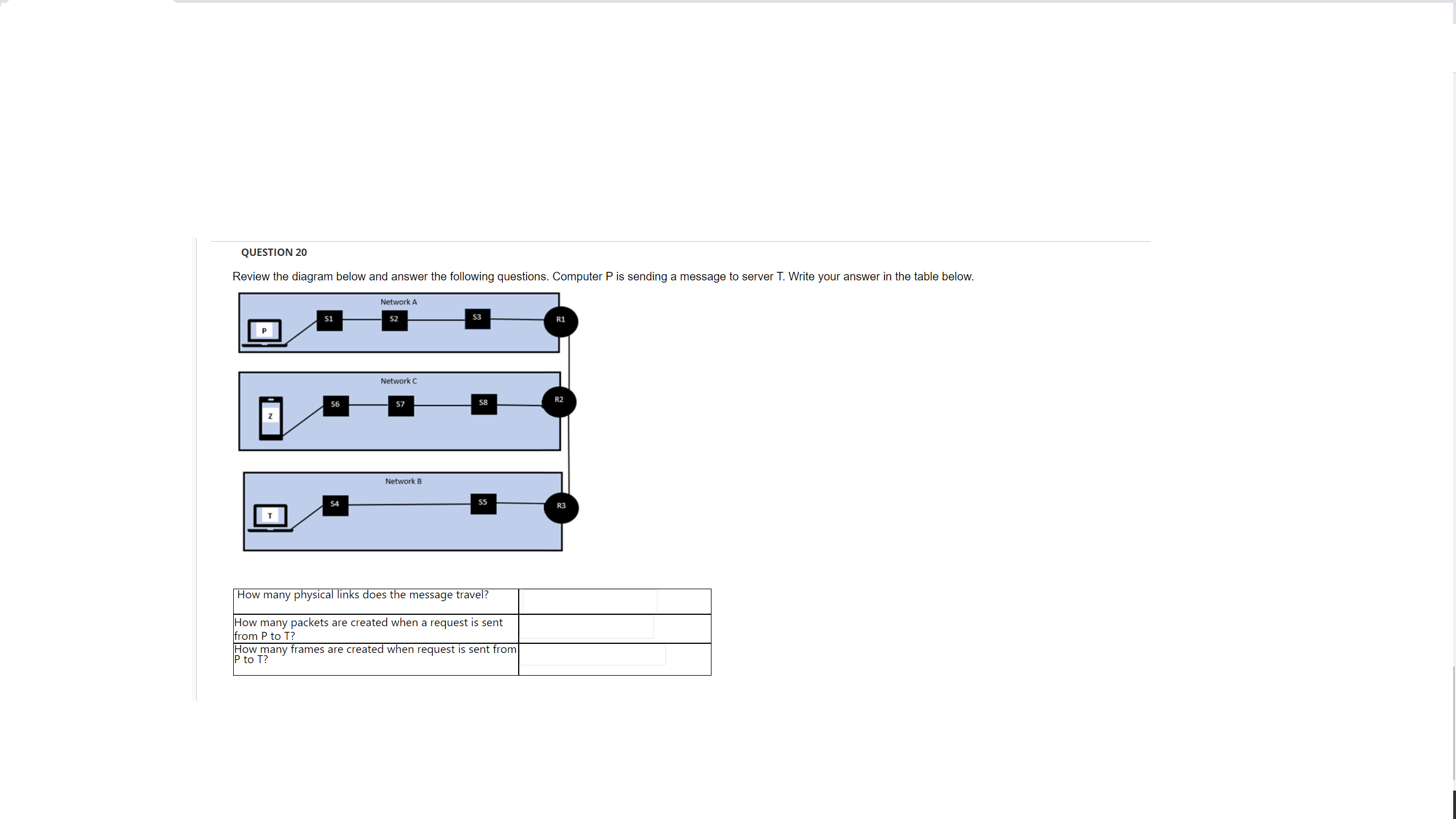 Solved QUESTION 20 Review the diagram below and answer the | Chegg.com