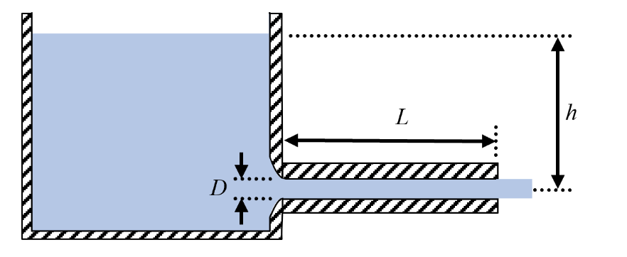 Solved The water in a large tank exits through a horizontal | Chegg.com