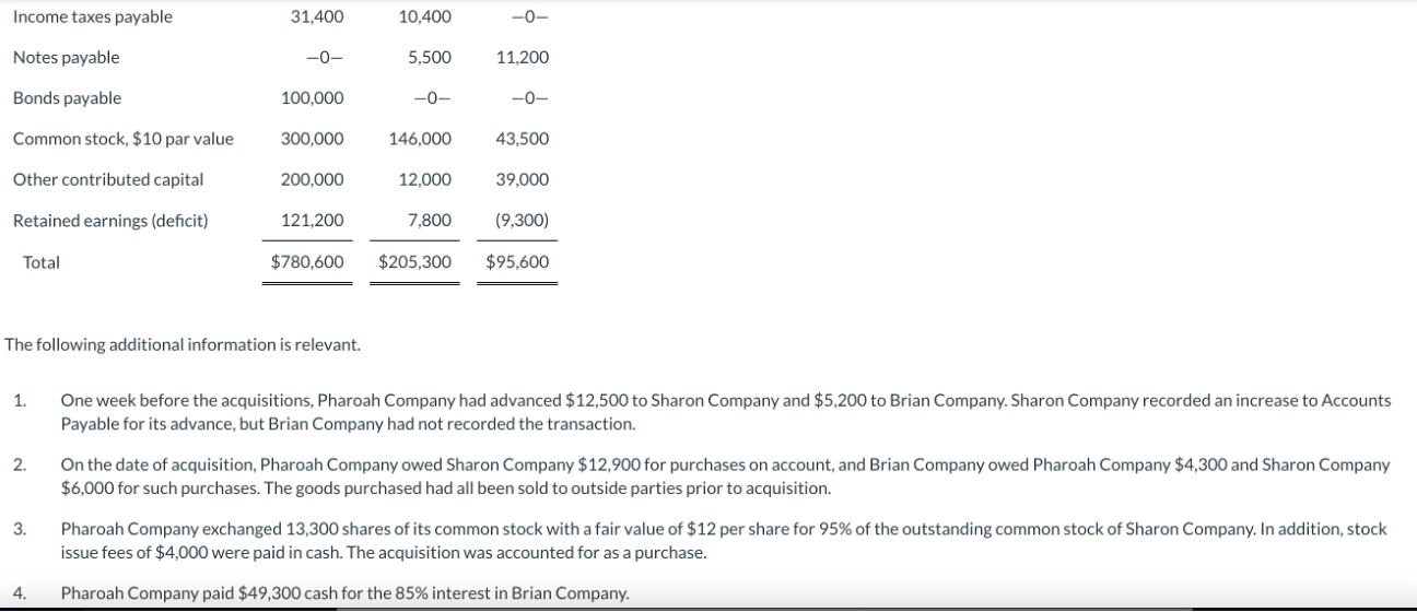 Solved I need help with the consolidated balance sheet. On | Chegg.com