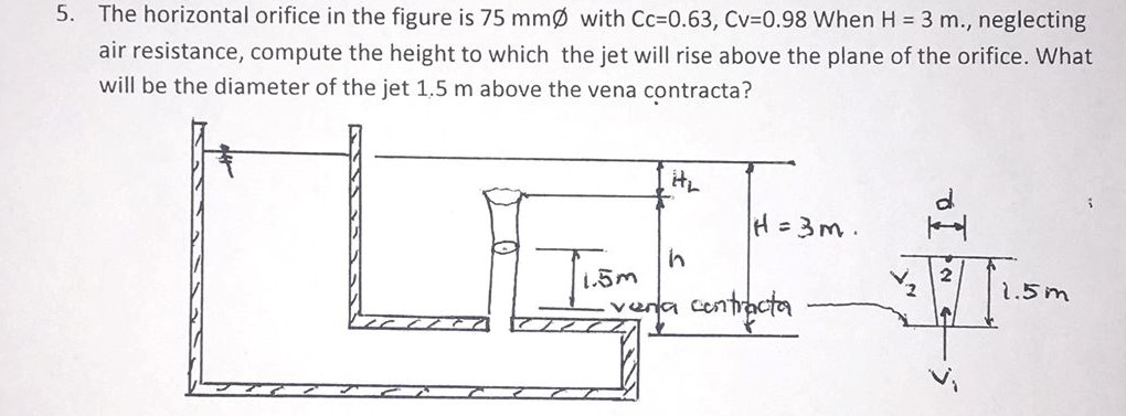 Solved The horizontal orifice in the figure is 75 mmØ with | Chegg.com