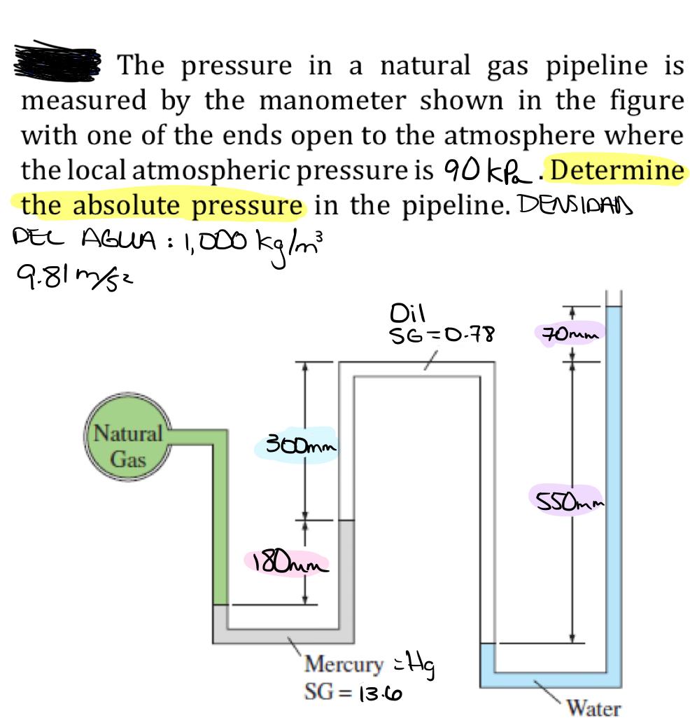 Solved The pressure in a natural gas pipeline is measured by