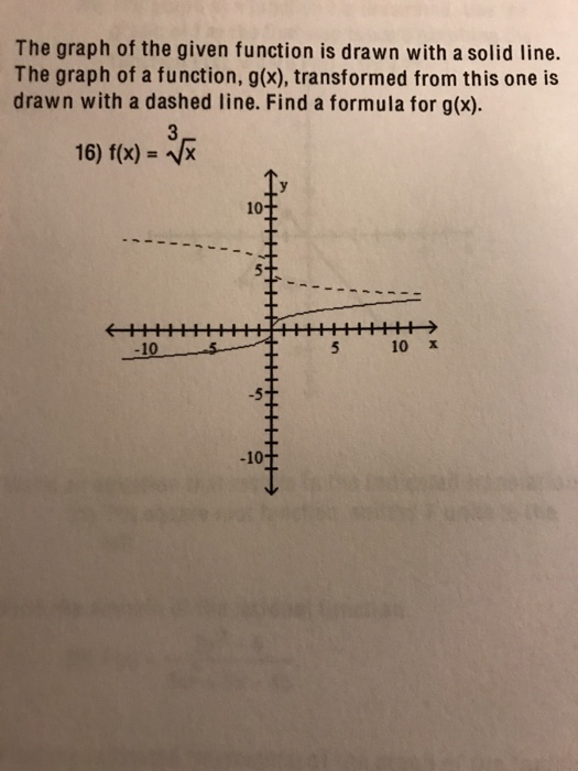 Solved The graph of the given function is drawn with a solid | Chegg.com