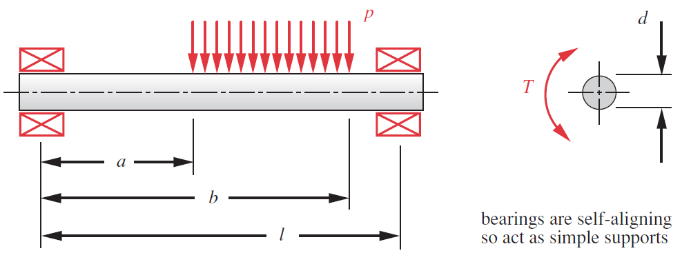 Solved A simply supported shaft is shown. A constant | Chegg.com