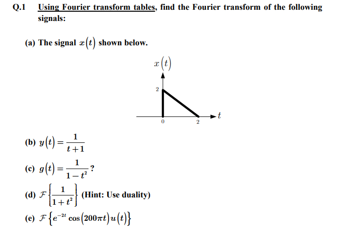 Solved Using Fourier transform tables, find the Fourier | Chegg.com