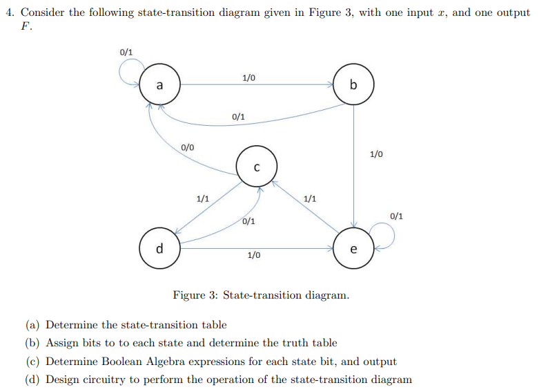 Solved 4. Consider The Following State-transition Diagram | Chegg.com