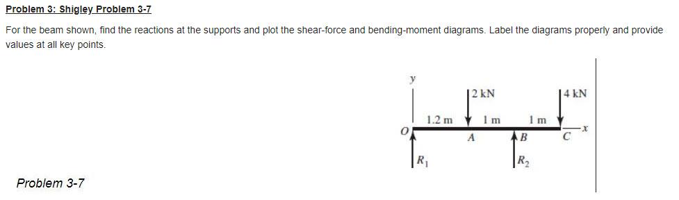 Solved For the beam shown, find the reactions at the | Chegg.com