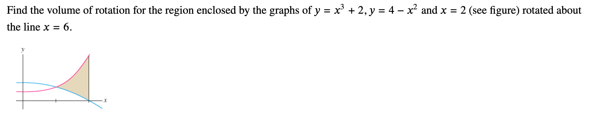 Solved Find the volume of rotation for the region enclosed | Chegg.com