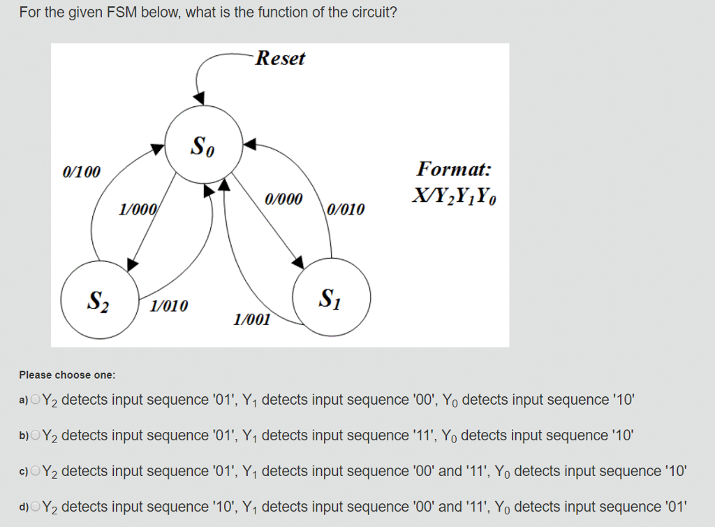 Solved For the given FSM below, what is the function of the