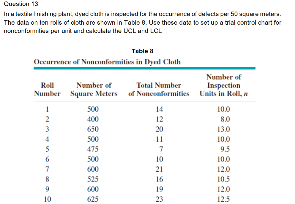 Solved Question 13 In a textile finishing plant, dyed cloth