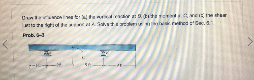 Solved Draw The Influence Lines For (a) The Vertical | Chegg.com