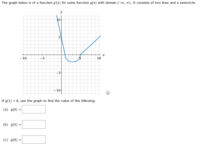 Solved The graph below is of a function g'(x) for some | Chegg.com