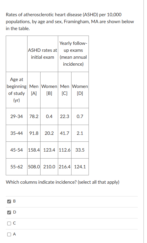 Solved Rates of atherosclerotic heart disease (ASHD) ﻿per | Chegg.com