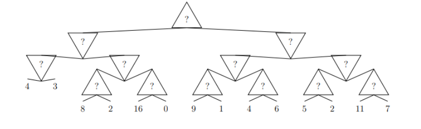 4 Game tree search You are playing a game with two of | Chegg.com