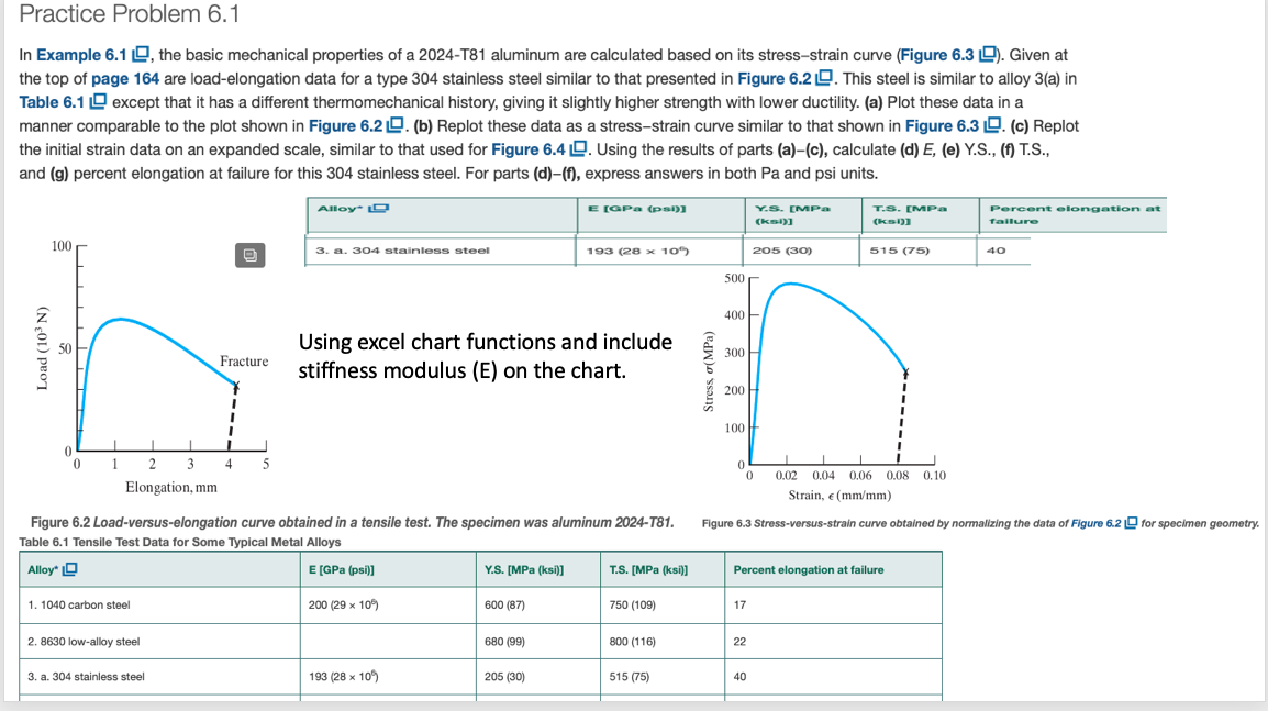 Solved Hi I am having trouble mostly with part a-c the | Chegg.com