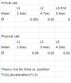Solved I'm writing a lab report about rolling a hollow ball | Chegg.com