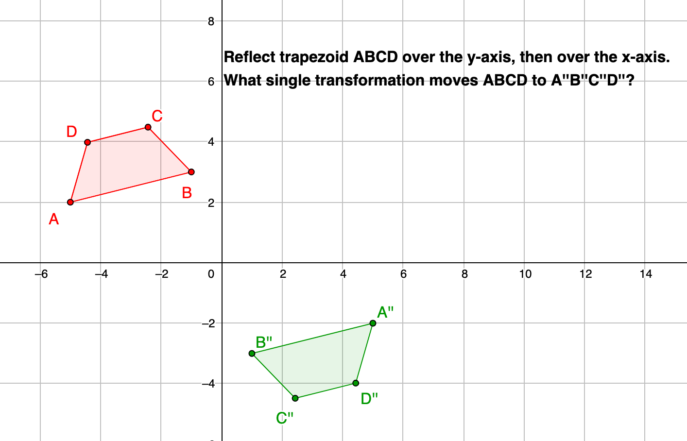 Solved 8 Reflect Trapezoid ABCD Over The Y-axis, Then Over | Chegg.com