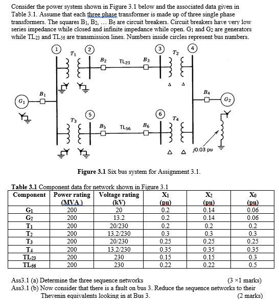 Solved Consider the power system shown in Figure 3.1 below | Chegg.com