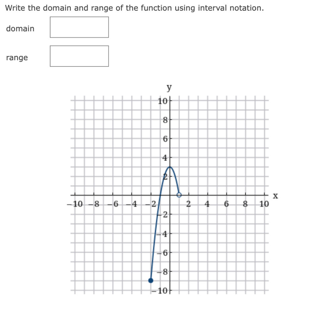 solved-write-the-domain-and-range-of-the-function-using-chegg