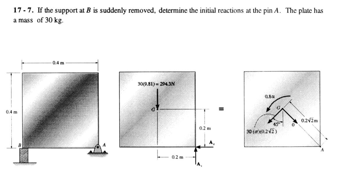 Solved 17 - 7. If The Support At B Is Suddenly Removed, | Chegg.com