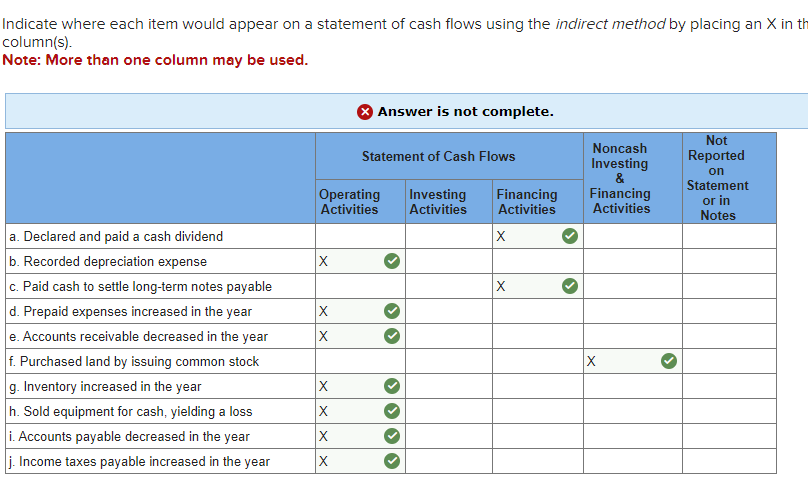 Solved ndicate where each item would appear on a statement | Chegg.com