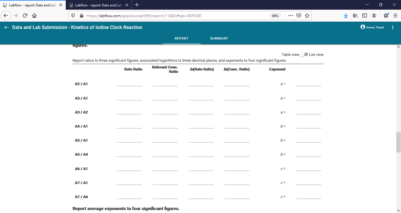 U Labflow Report Data And Lab X Labflow Repor Chegg Com