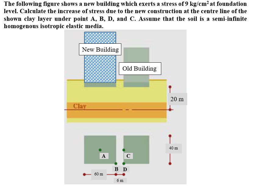 Solved The following figure shows a new building which | Chegg.com