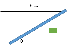 Lab 11 Static Equilibrium Introduction The three | Chegg.com