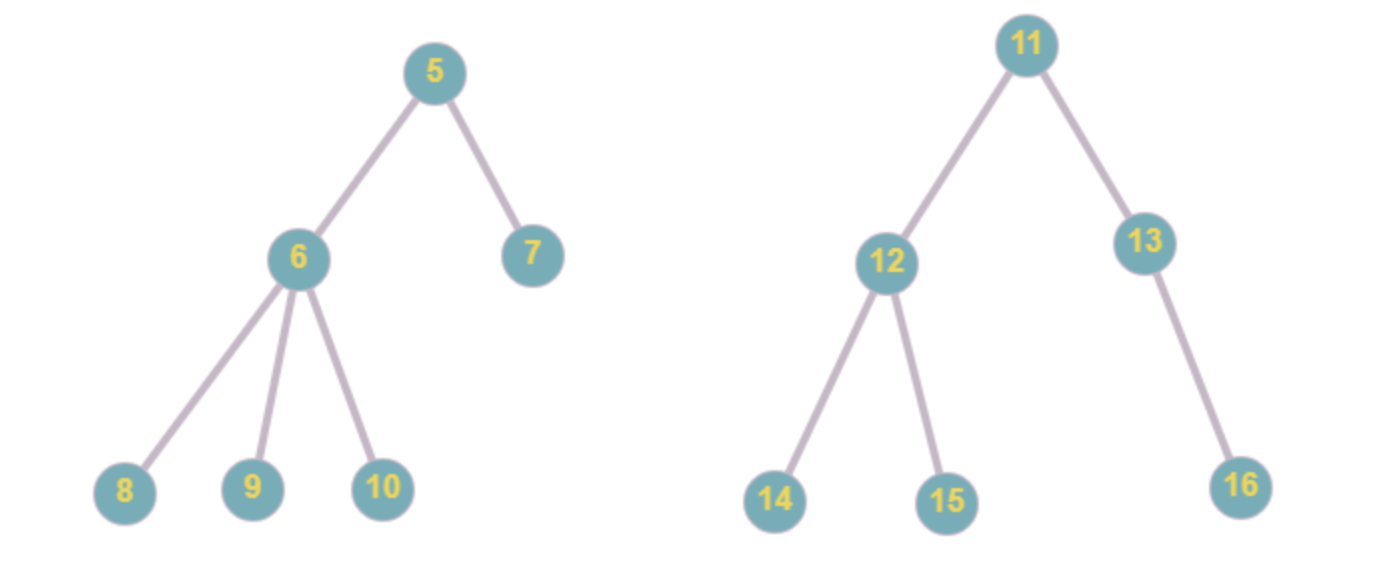 Solved The following pair of graphs are not equivalent | Chegg.com