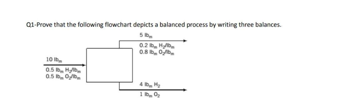 Solved Q1-Prove That The Following Flowchart Depicts A | Chegg.com