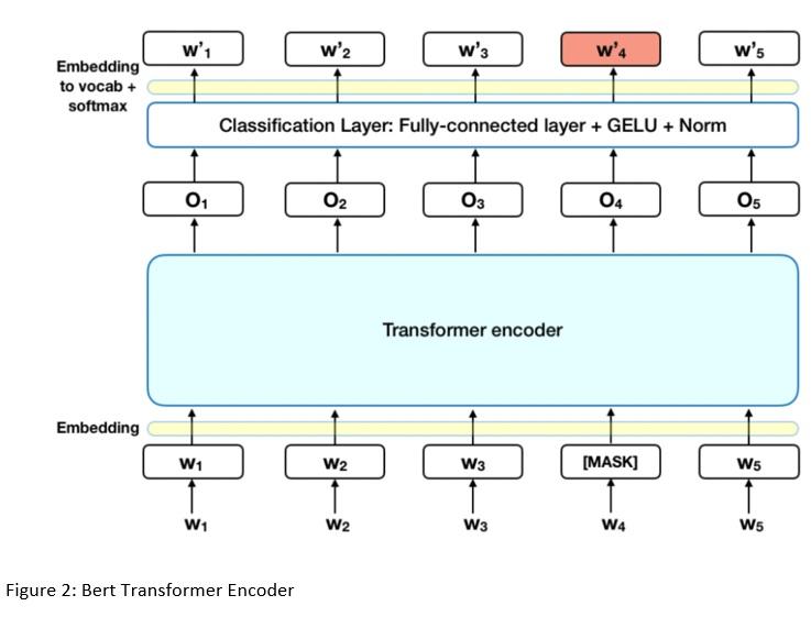 Solved Note: Homework for Deep Learning Course Attention | Chegg.com