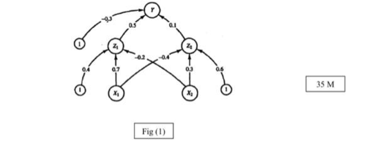 Solved 6.1 Find the new weights when the net illustrated in | Chegg.com