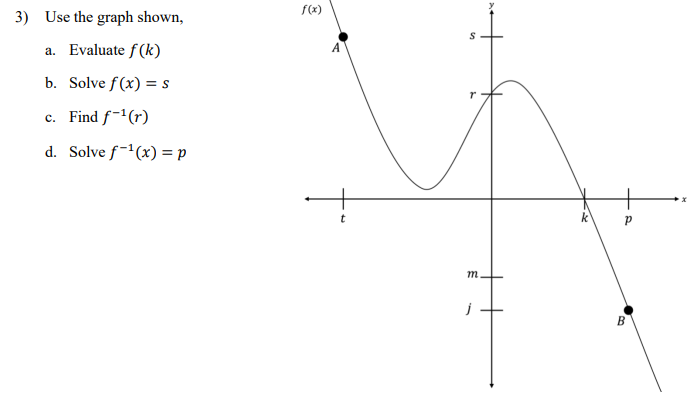 Solved Use the graph shown,a. ﻿Evaluate f(k)b. ﻿Solve | Chegg.com