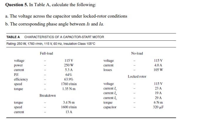 Solved Question 5. In Table A, calculate the following: a. | Chegg.com