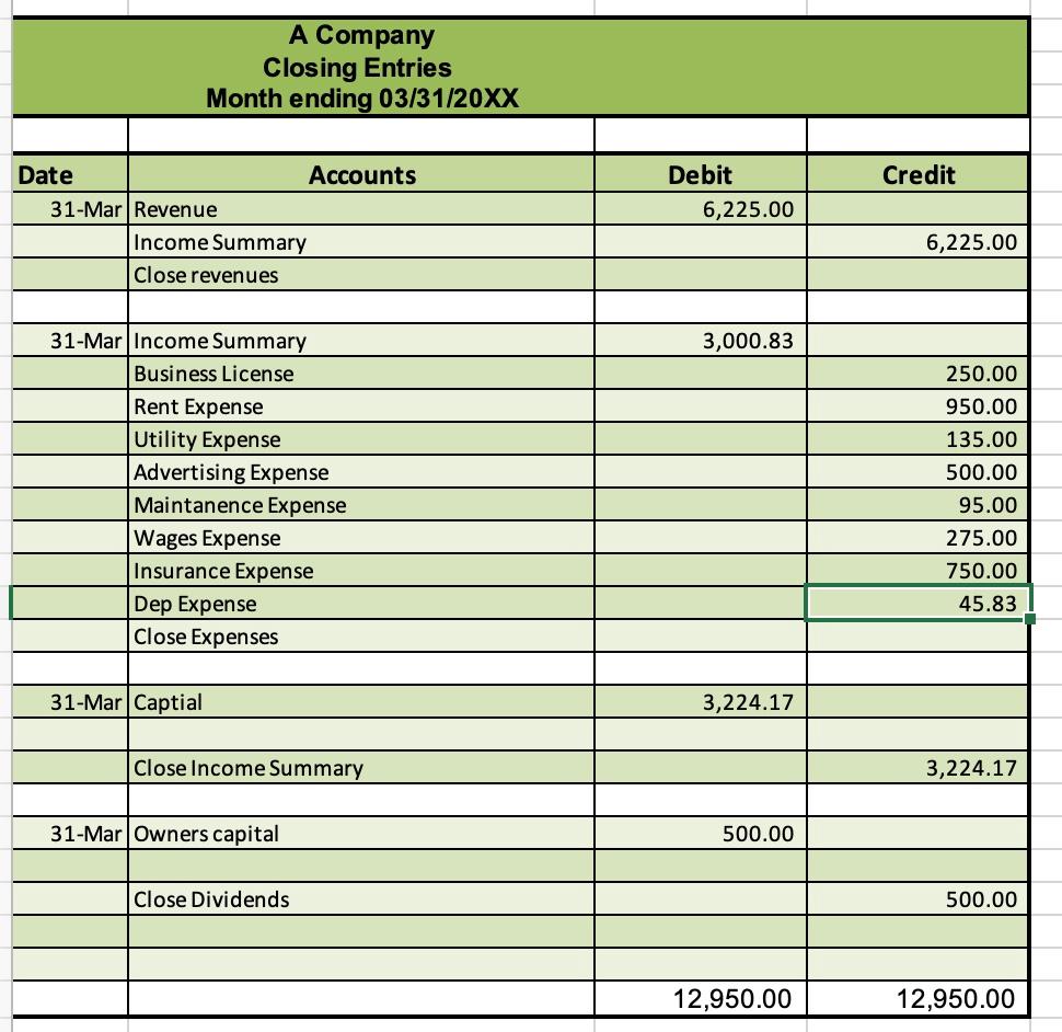 Internal Controls [Provide suggestions for a simple | Chegg.com