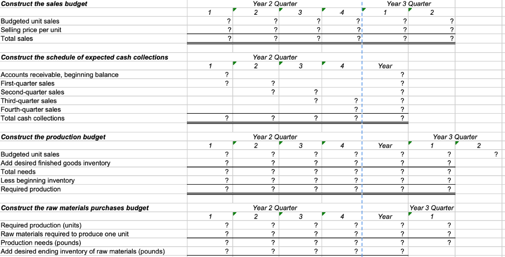 Solved Data Year 2 Quarter Year 3 Quarter 2 3 1 2 1 4 | Chegg.com