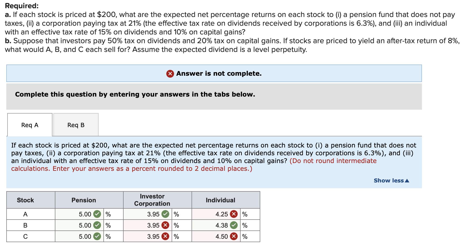 Solved The expected pretax return on three stocks is divided