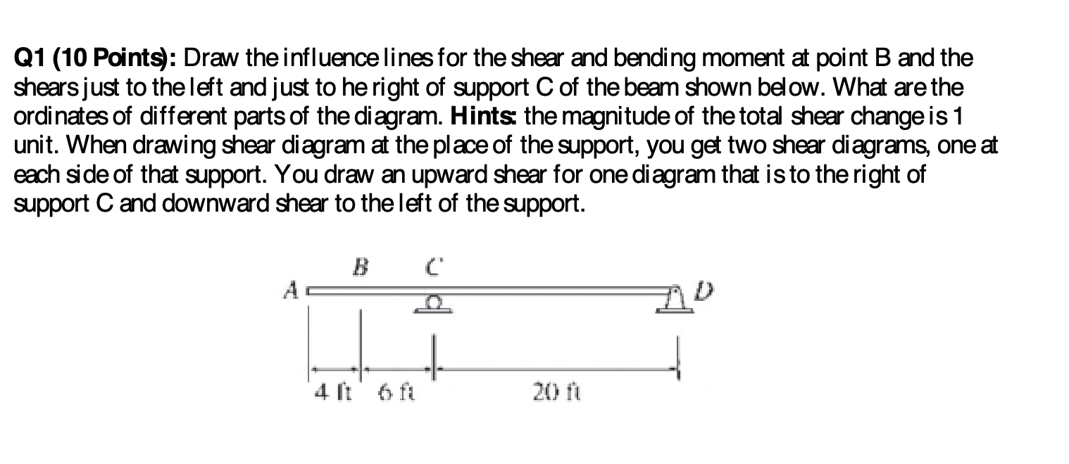 Draw the influence lines for the shear and bending