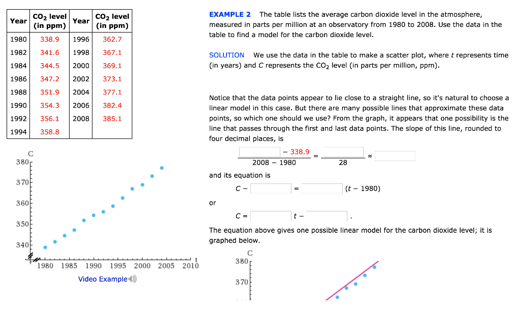 Solved EXAMPLE 2 The table lists the average carbon dioxide
